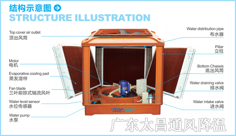 潤東方水冷空調(diào)結(jié)構(gòu)示意圖