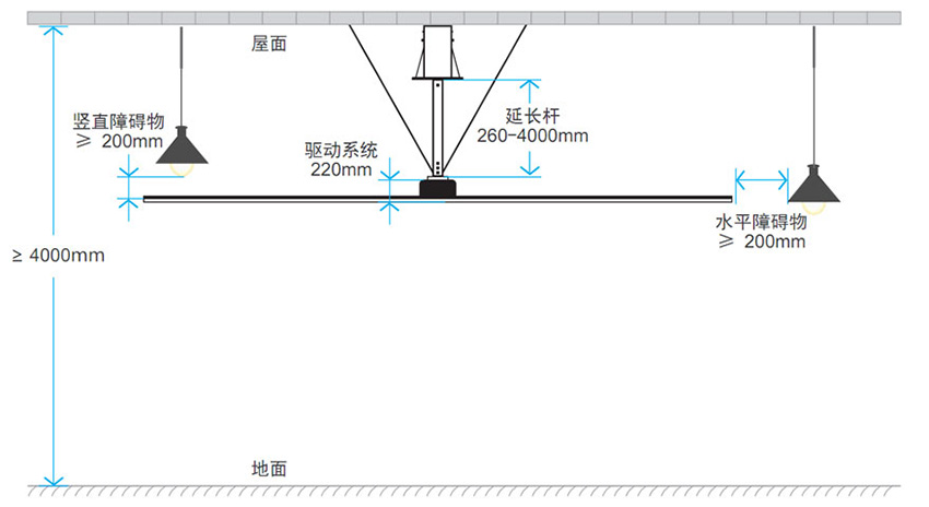 大型工業(yè)風(fēng)扇