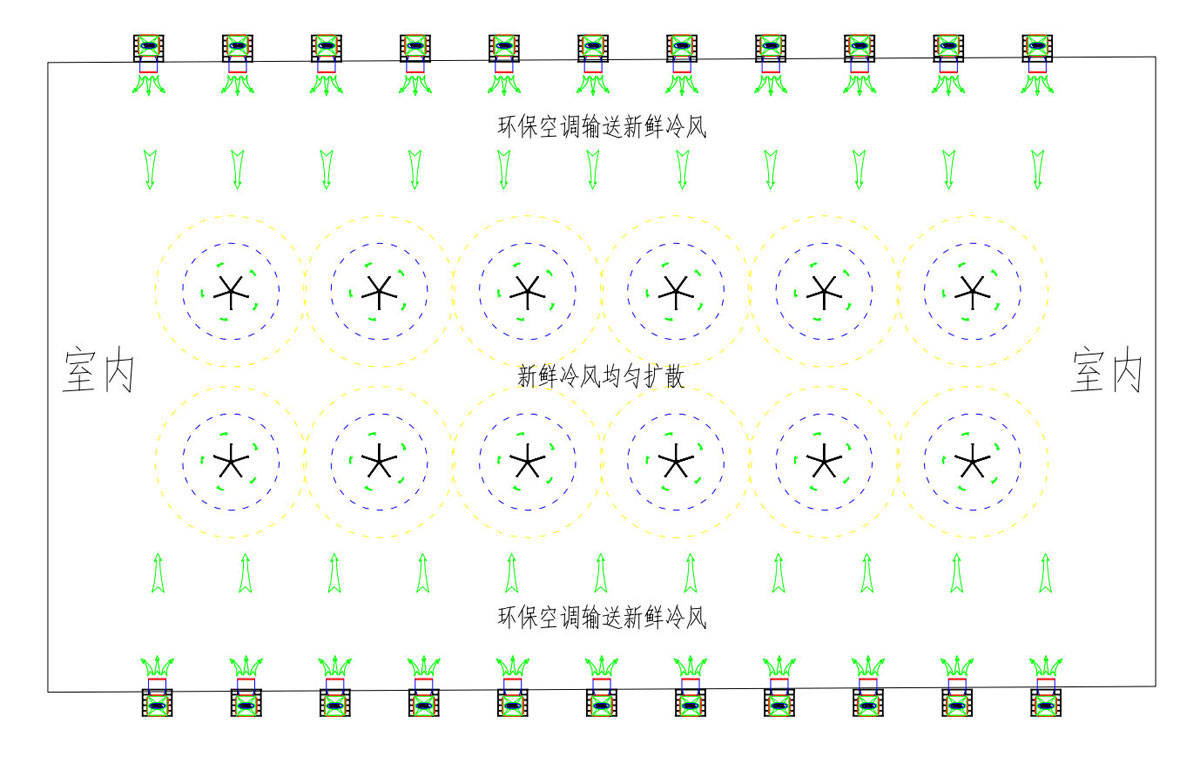 室內(nèi)環(huán)?？照{(diào)輸送新鮮冷風(fēng)示意圖